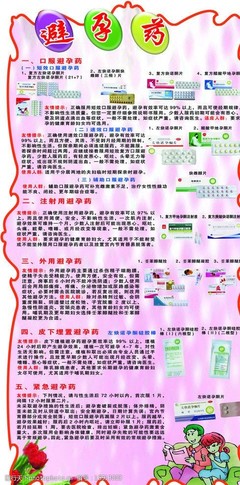 計生避孕藥具全覽 選擇與安全使用指南